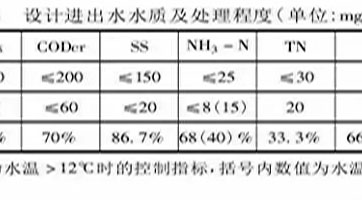 鄉(xiāng)鎮(zhèn)污水處理設(shè)施如何設(shè)計(jì)、建設(shè)、運(yùn)營？