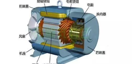 電流過高，電機(jī)發(fā)熱？原因都在這了